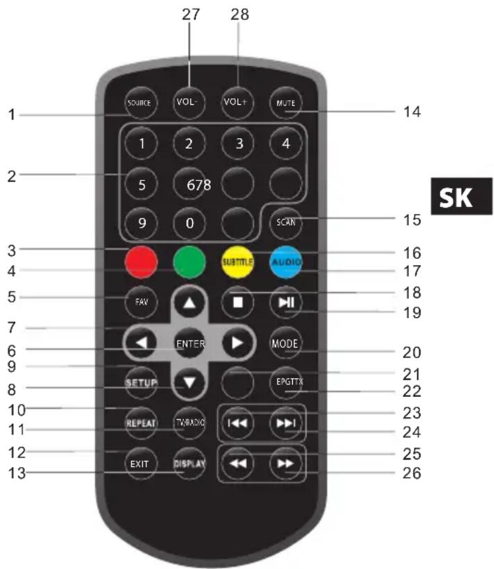 27 28 SOURCE VOL VOL+ MUTE 1 2 3 4 5 678 9 0 SCRN 14 3 16 4 17 5 FAV SUBTITLE AUDIO 18 19 7 ENTER MODE 20 9 SETUP EPGTTX 21 8 10 REPEAT TV/RADIO I ◄▶▶▶▶▶▶▶▶▶▶▶▶▶▶▶▶▶▶▶▶▶▶▶▶▶▶▶▶▶▶▶▶▶▶▶▶▶▶▶▶▶▶▶▶▶▶▶▶▶▶▶▶▶▶▶▶▶▶▶▶▶▶▶▶▶▶▶▶▶▶▶▶▶▶▶▶▶▶▶▶▶▶▶▶▶▶▶▶▶▶▶▶▶▶▶▶▶▶▶▶> 13 SK
