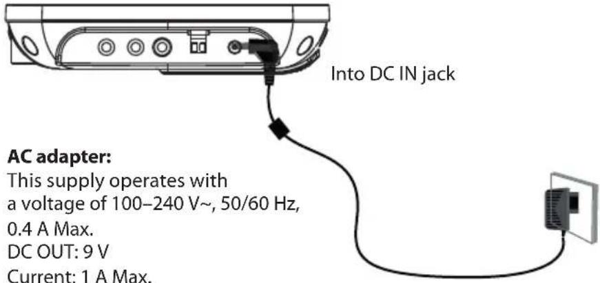 Into DC IN jack AC adapter: This supply operates with a voltage of 100–240 V~, 50/60 Hz, 0.4 A Max. DC OUT: 9 V Current: 1 A Max.
