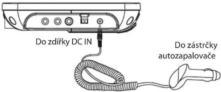 Do zdířky DC IN Do zástrčky autozapalovače