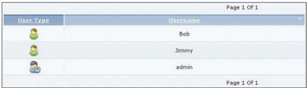 Page 1 Of 1 User Type Username Bob Jimmy admin Page 1 Of 1