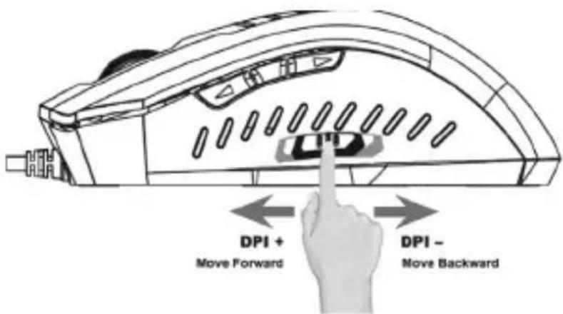 DPI + Move Forward DPI - Move Backward