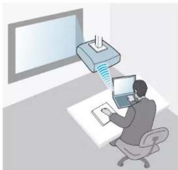 EPSON 1980WU - ConnectionMethodsforVariousNetworkEnvironments - 1