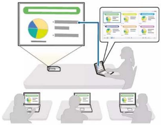 Illustration showing a person using a laptop to interact with a screen displaying pie chart and charts, with three other devices below.