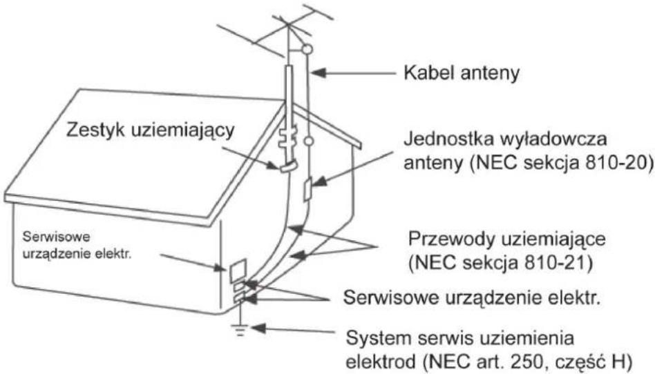 Zestyk uziemiający Kabel anteny Jednostka wyładowcza anteny (NEC sekcja 810-20) Przewody uziemiające (NEC sekcja 810-21) Serwisowe urządzenie elektr. Serwisowe uziemiajacy serwisowe elektr. System serwis uziemia elektrod (NEC art. 250, część H)