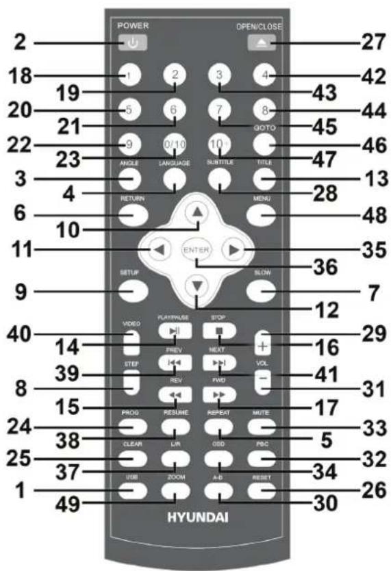 POWER OPEN/CLOSE 2 18 19 20 21 22 23 3 4 6 10 11 9 40 14 39 8 15 24 38 25 37 1 49 27 42 43 44 45 46 47 13 28 48 35 36 7 12 29 16 41 31 17 33 5 32 34 26 HYUNDAI
