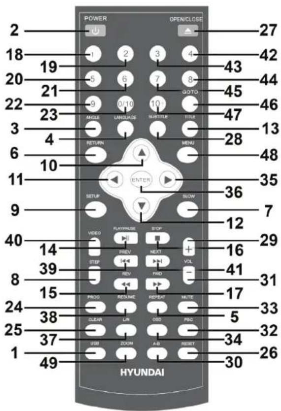 POWER OPEN/CLOSE 2 18 19 20 21 22 23 3 4 6 10 11 9 40 14 39 8 15 24 38 25 37 1 49 27 42 43 44 45 46 47 13 28 48 35 36 7 12 29 16 41 31 17 33 5 32 34 26 HYUNDAI