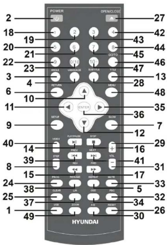 POWER OPEN/CLOSE 2 18 19 20 21 22 23 3 4 6 10 11 9 40 14 39 8 15 24 38 25 37 1 49 27 42 43 44 45 46 47 13 28 48 35 36 7 12 29 16 41 31 17 33 5 32 34 26 HYUNDAI