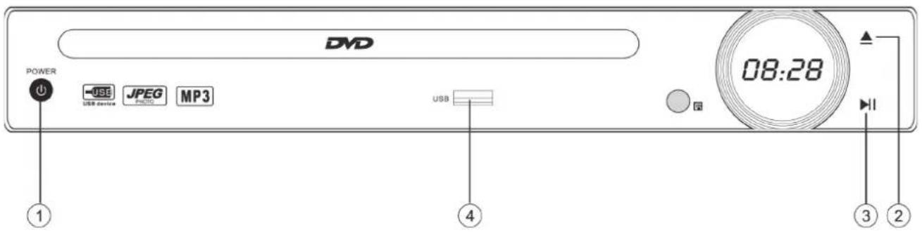 DVD POWER USB device JPEG PHOTO MP3 USB 08:28 ① ④ ③ ②