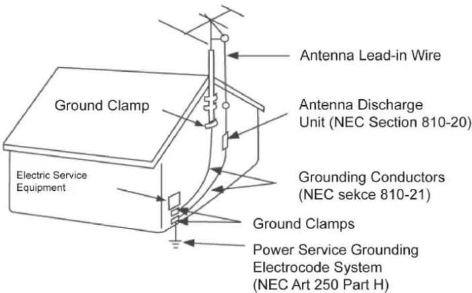 Ground Clamp Electric Service Equipment Antenna Lead-in Wire Antenna Discharge Unit (NEC Section 810-20) Grounding Conductors (NEC sekce 810-21) Ground Clamps Power Service Grounding Electrocode System (NEC Art 250 Part H)