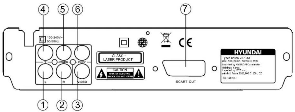 100-240V~ 50/60Hz Pb/Cb Pr/Cr L R VIDEO CLASS 1 LASER PRODUCT CAUTION RISK OF ELECTRIC SHOCK DO NOT OPEN SCART OUT HYUNDAI Type: DV2X 227 DU AC: 100-240V~50/60Hz 15W Licensed by HYUNDAI Corporation Holdings, Korea Imported by ETA s.s., Named(Place 2523,763 01 Zin, CZ) Serial No.: