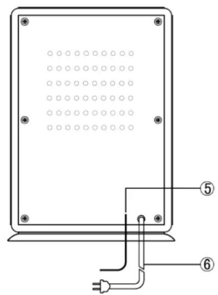Technical diagram of a device panel with labeled components and connection points
