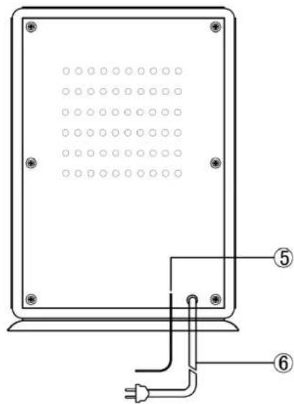 Technical diagram of a device panel with labeled components and connection points
