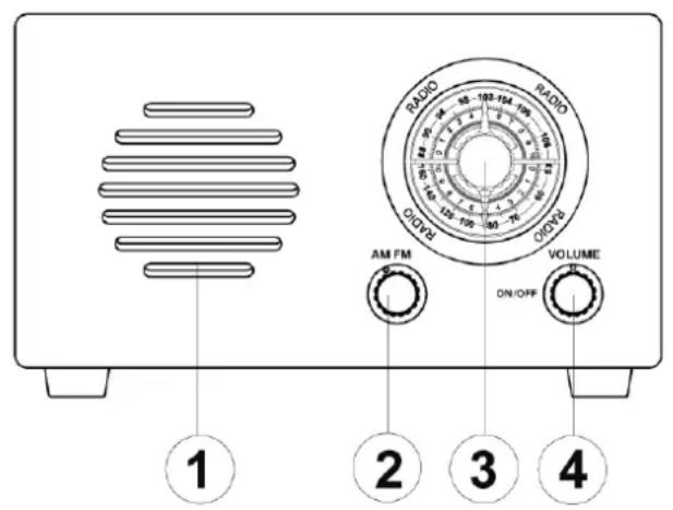 RADIO RADIO 250V AM FM VOLUME DN/OFF 1 2 3 4
