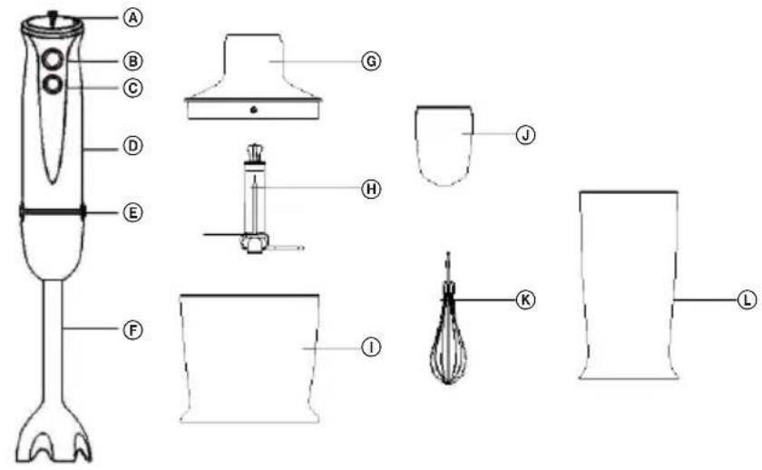 Technical diagram of a blender with labeled parts including blender, handle, and kitchenware