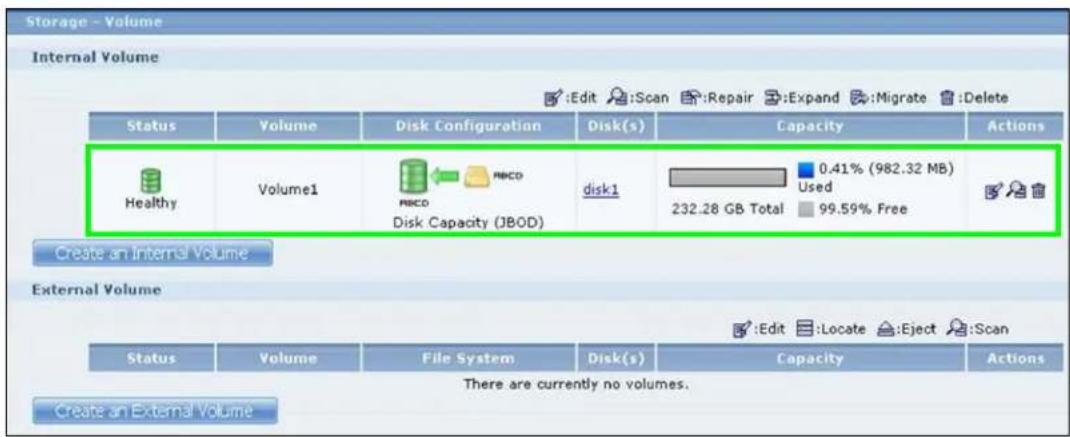 Storage - Volume Internal Volume Status Volume Disk Configuration Disk(s) Capacity Actions Healthy Volume1 NBCD park1 0.41% (982.32 MB) Disk Capacity (JBOD) Used 232.28 GB Total 99.59% Free Create an Internal Volume External Volume Status Volume File System Disk(s) Capacity Actions There are currently no volumes. Create an External Volume