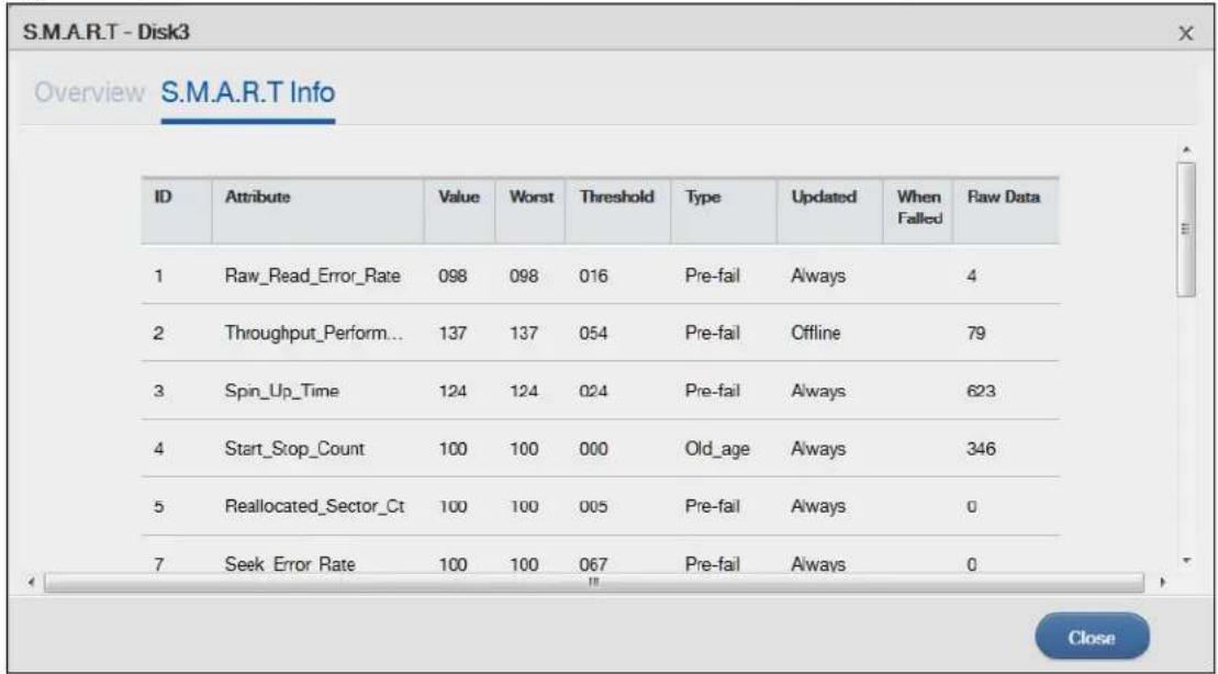 S.M.A.R.T - Disk3 Overview S.M.A.R.T Info ID Attribute Value Worst Threshold Type Updated When Raw Data 1 Raw_Read_Error_Rate 098 098 016 Pre-fail Always 4 2 Throughput_Perform... 137 137 054 Pre-fail Offline 79 3 Spin_Up_Time 124 124 024 Pre-fail Always 623 4 Start_Stop_Count 100 100 000 Old_age Always 346 5 Reallocated_Sector_Ct 100 100 005 Pre-fail Always 0 7 Seek Error Rate 100 100 067 Pre-fail Always 0 Close