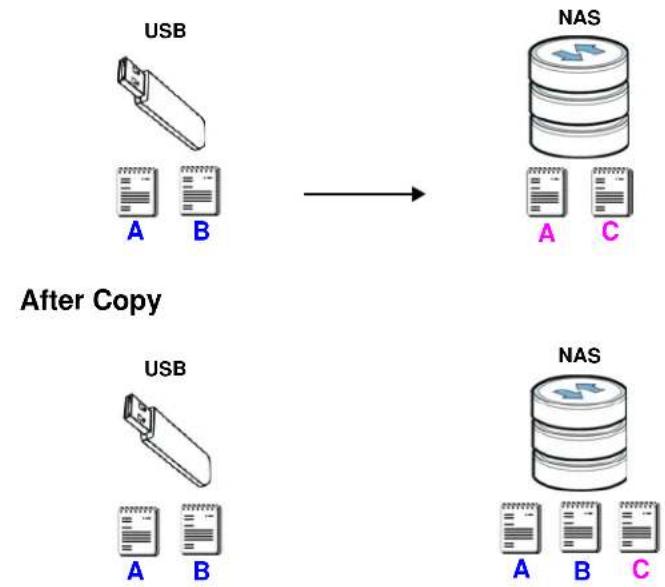 ZYXEL NAS540-16T - Printer Sharing - 2