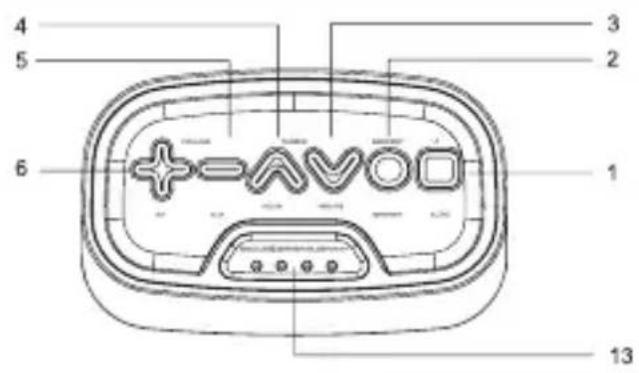 4 5 3 2 6 + - AVOD 1 13