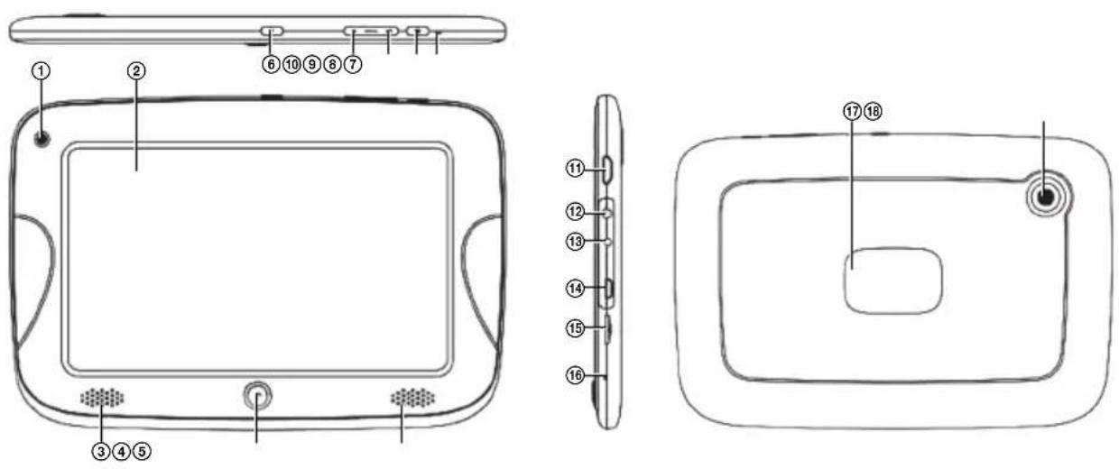 SENCOR ELEMENT 7 4KIDS - Description of the device - 1
