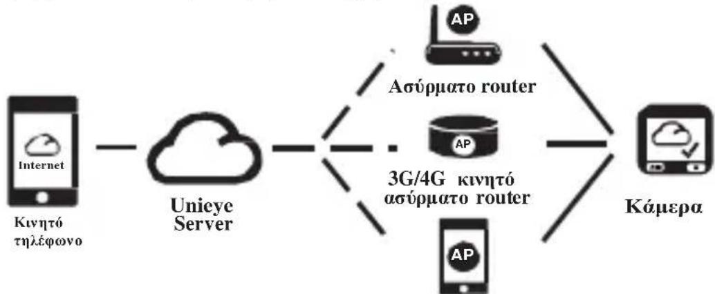 Evolveo XtraCam W3 - 【Internet】 - 1
