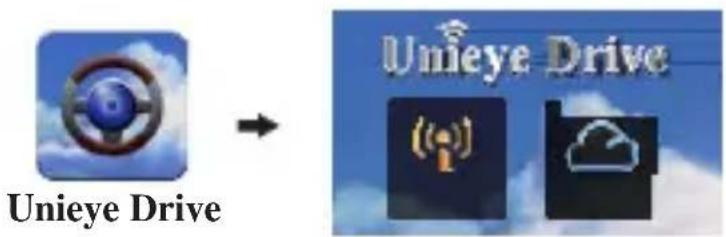 Unieye Drive Unieye Drive