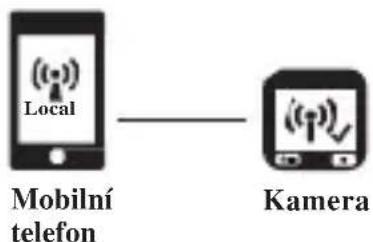 Evolveo XtraCam W3 - Bezdrátové připojení a aplikace - 2