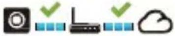 Evolveo XtraCam W3 - Camcorder Connects to Cloud Server - 1