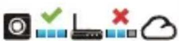 Evolveo XtraCam W3 - Kamera se připojí k serveru cloudu - 3