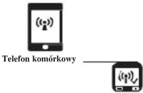 Telefon komórkowy