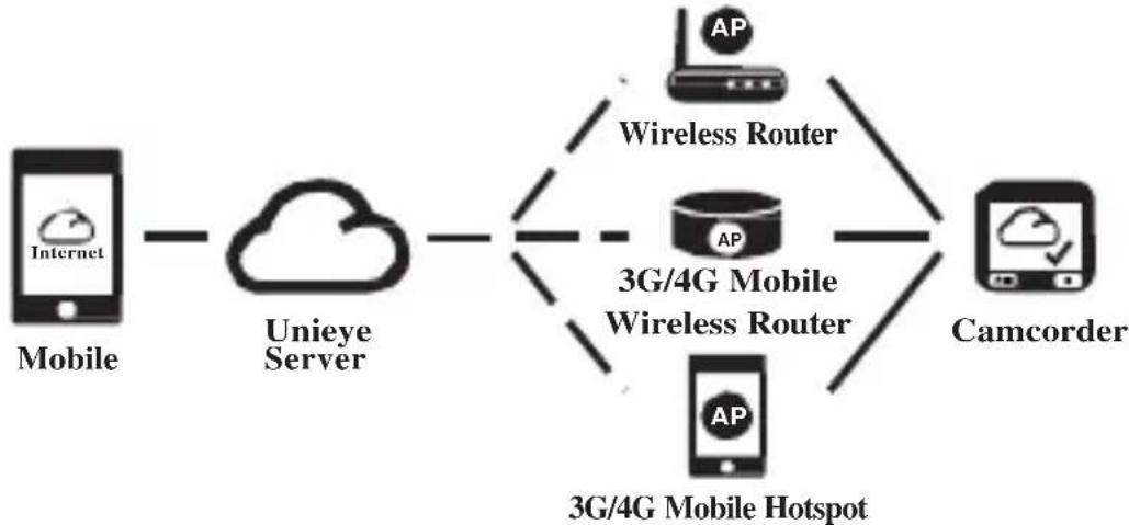 Evolveo XtraCam W3 - Wireless &amp; APP Operation - 3