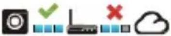 Evolveo XtraCam W3 - Η κάμερα συνδέεται με το διακομιστή /cloud - 3