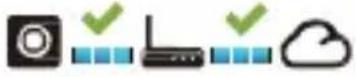 Evolveo XtraCam W3 - Kamera se připojí k serveru cloudu - 1