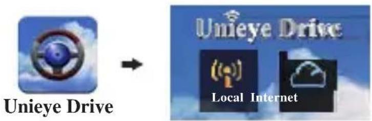 Unieye Drive Local Internet