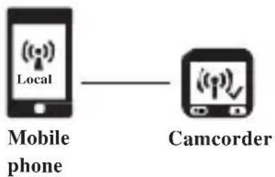 Evolveo XtraCam W3 - Wireless &amp; APP Operation - 2