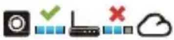 Evolveo XtraCam W3 - Camcorder Connects to Cloud Server - 3