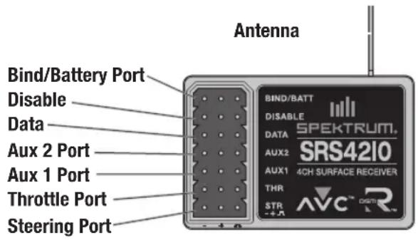 Antenna Bind/Battery Port Disable Data Aux 2 Port Aux 1 Port Throttle Port Steering Port BIND/BATT DISABLE DATA SPEKTRUM. SRS4210 AUX2 AUX1 4CH SURFACE RECEIVER THR STR AVC® GNTM - + A R