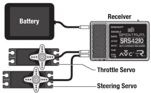 Battery Receiver BIND/BATT DRABLE DATA SPEKTRUM. SRS4210 AVX2 AVX1 4CH SURFACE RECEIVER THR STR AVC® GATER Throttle Servo Steering Servo