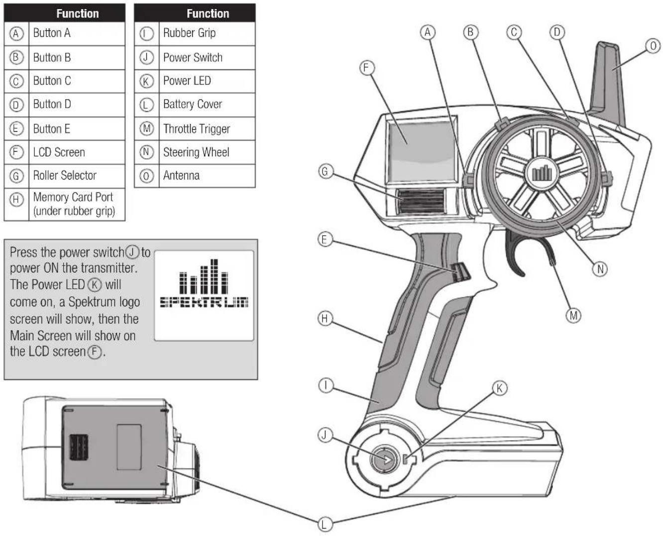 Function A Button A B Button B C Button C D Button D E Button E F LCD Screen G Roller Selector H Memory Card Port (under rubber grip) Function I Rubber Grip J Power Switch K Power LED L Battery Cover M Throttle Trigger N Steering Wheel O Antenna Press the power switch J to power ON the transmitter. The Power LED K will come on, a Spektrum logo screen will show, then the Main Screen will show on the LCD screen F. SPEKTRUM G E H I J K L