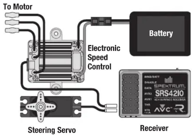 SPEKTRUM SPM4200 - SR410 Receiver Installation - 2