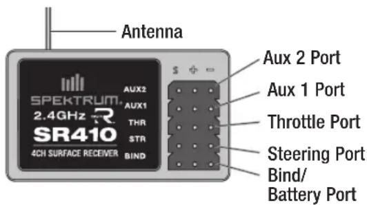 Antenna SPEKTRUM 2.4GHz R SR410 4CH SURFACE RECEIVER AUX2 AUX1 THR STR BIND Aux 2 Port Aux 1 Port Throttle Port Steering Port Bind/ Battery Port