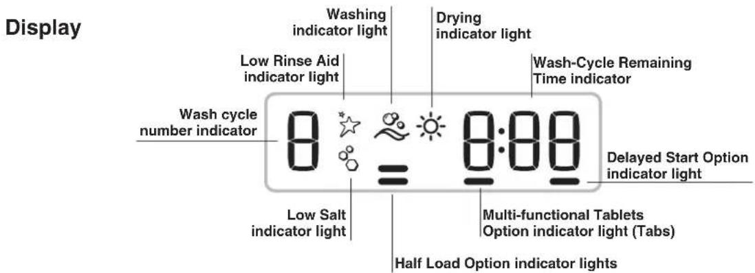 Display Washing indicator light Drying indicator light Low Rinse Aid indicator light Wash-Cycle Remaining Time indicator Wash cycle number indicator 8:00 Delayed Start Option indicator light Multi-functional Tablets Option indicator light (Tabs) Low Salt indicator light Half Load Option indicator li…