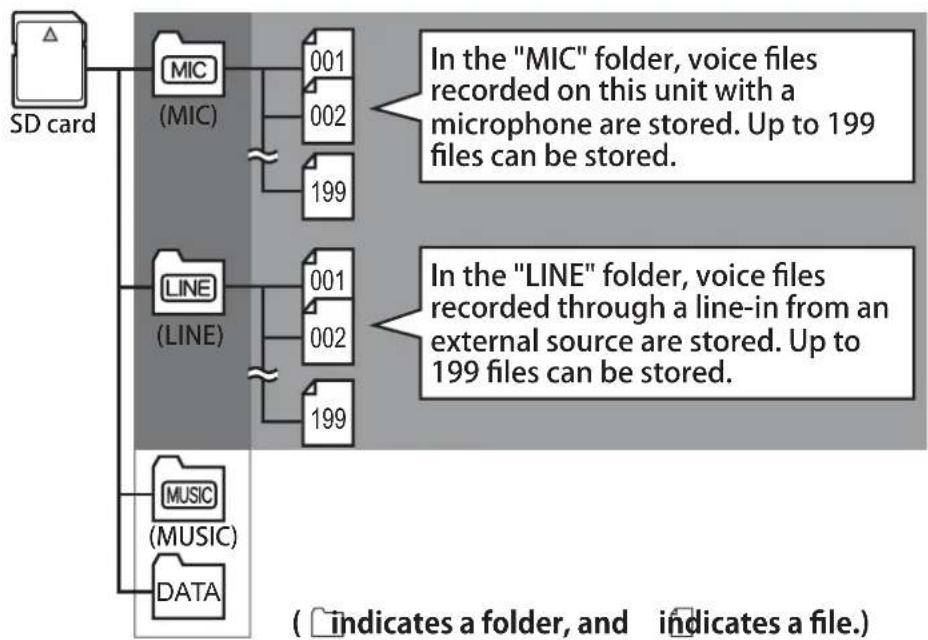 SANYO ICR-FP600D - Folders for recording - 2