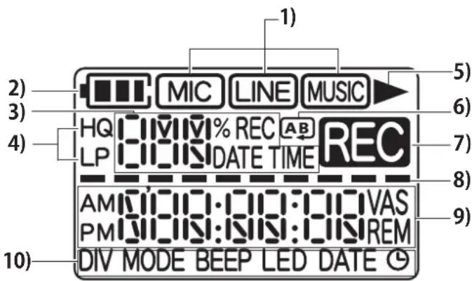 1) 2) MIC LINE MUSIC 3) HQ % REC AB 4) LP DATE TIME REC AM:01:01:01:01:01:01:01:01:01:01:01:01:01:01:01:01:01:01:01:01:01:01:01:01:01:01:01:01:01:01:01:01:01:01: 5) 6) 7) 8) 9) 10) AM:01:01:01:01:01:01:01:01:01:01:01:01:01:01:01:01:01:01:01:01:01:01:01:01:01:01:01:01:01:01:01:01:01: