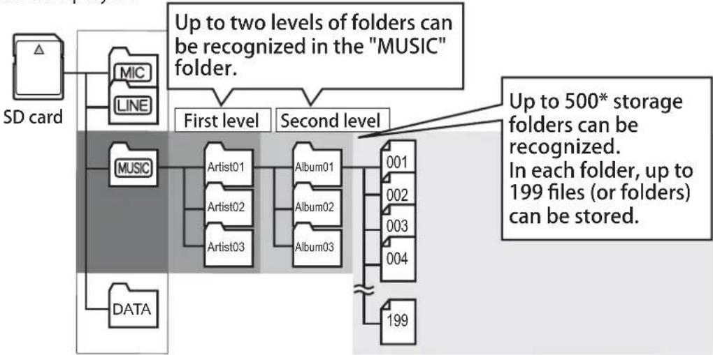 SANYO ICR-FP600D - Folder for music - 1