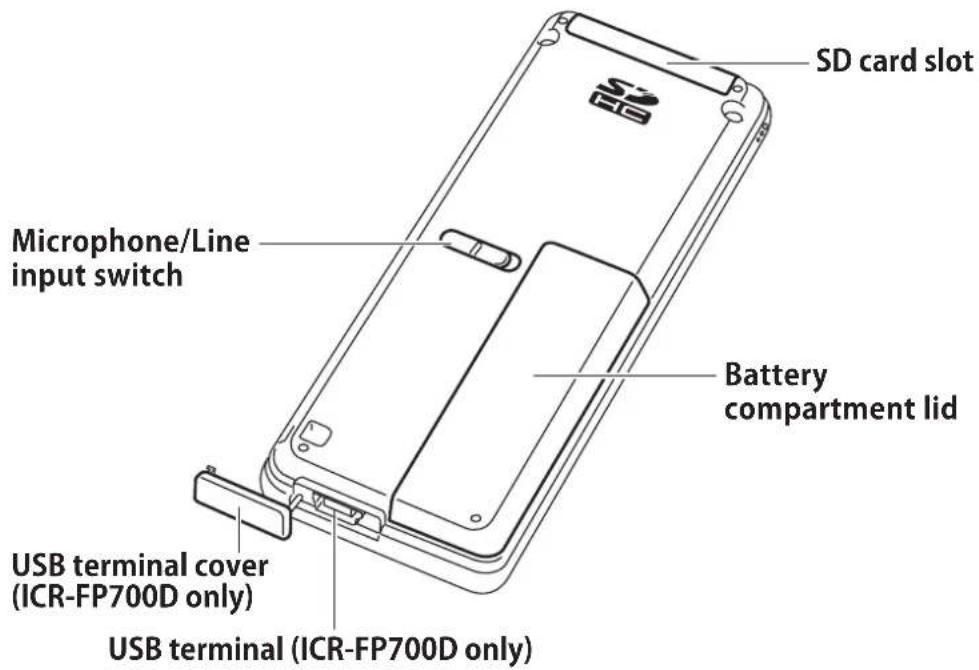 SD card slot Microphone/Line input switch Battery compartment lid USB terminal cover (ICR-FP700D only) USB terminal (ICR-FP700D only)