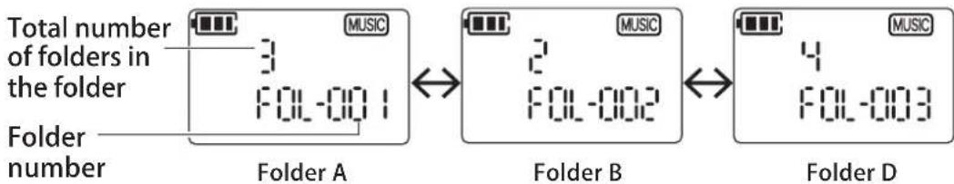 Total number of folders in the folder Folder number MUSIC 3 FOL-001 Folder A MUSIC 2 FOL-002 Folder B MUSIC 4 FOL-003 Folder D