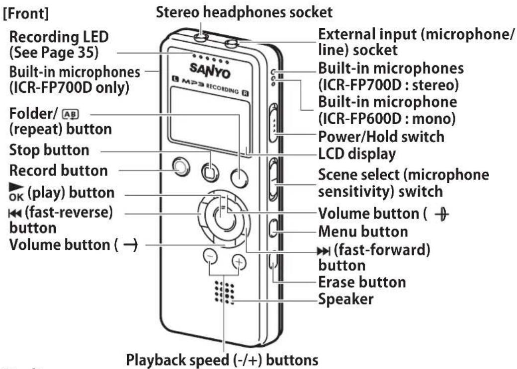 [Front] Recording LED (See Page 35) Built-in microphones (ICR-FP700D only) Folder/ (repeat) button Stop button Record button OK (play) button ← (fast-reverse) button Volume button ( → ) Stereo headphones socket External input (microphone/ line) socket Built-in microphones (ICR-FP700D : stereo) Built-in microphone (ICR-FP600D : mono) Power/Hold switch LCD display Scene select (microphone sensitivity) switch Volume button ( + Menu button → (fast-forward) button Erase button Speaker Playback speed (-/+) buttons