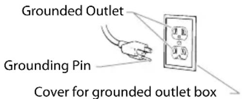 Grounded Outlet Grounding Pin Cover for grounded outlet box