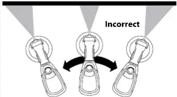 Incorrect