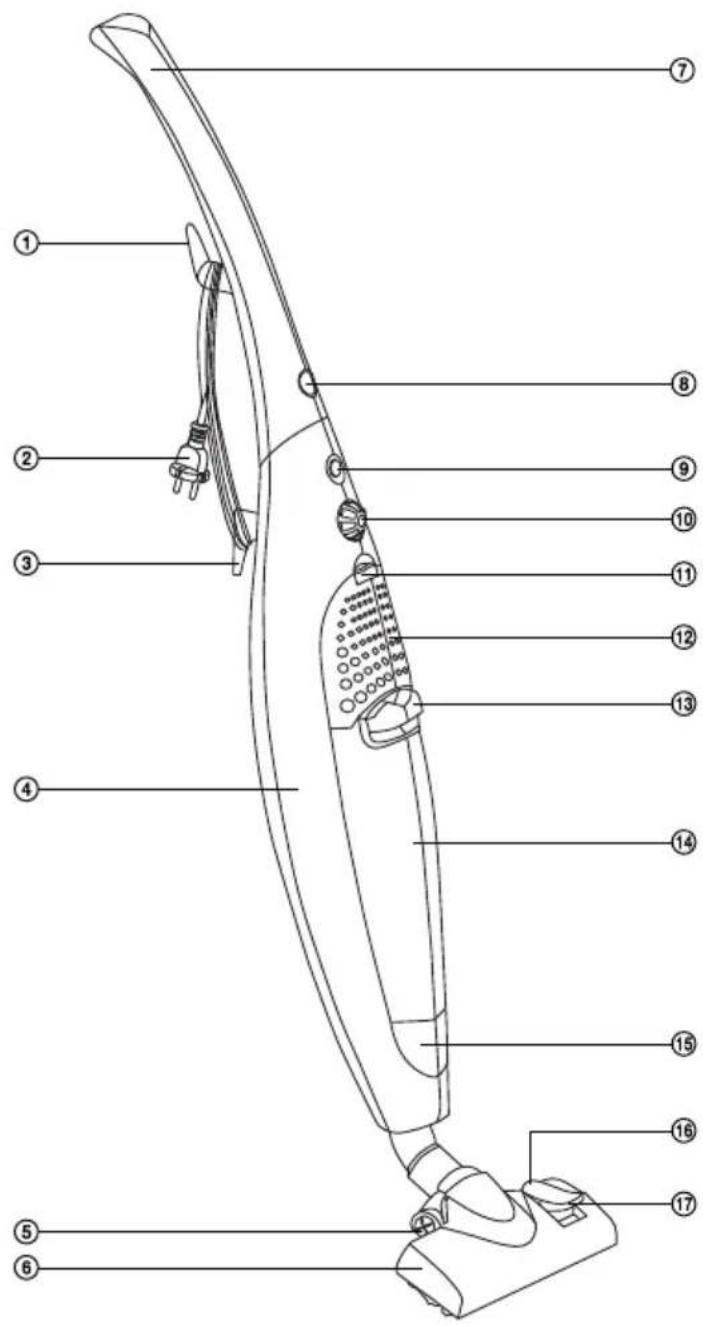 Labeled diagram of a vacuum cleaner with numbered parts for identification